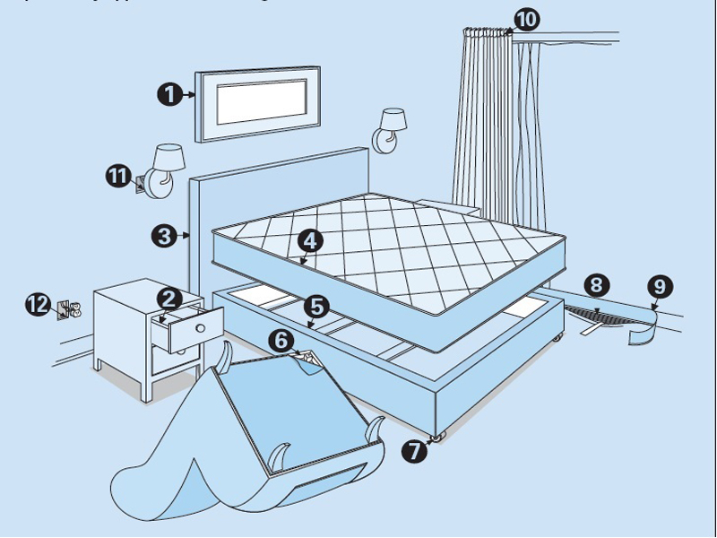 Signs of bed bugs in East London homes - bites, blood spots, droppings, and hiding places in mattress seams